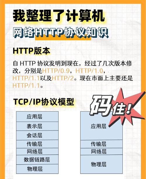 Understanding Apache HttpClient: Your Diplomat in Network Communication