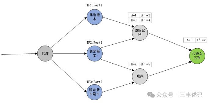 Open Source Automated Testing Tool Based on Large Models