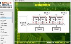 Getting Started with 51 Microcontroller: A Practical Guide