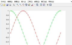 Introduction to Matlab Functions