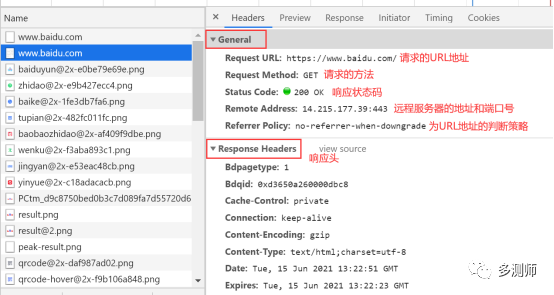 Basic Principles of HTTP in Testing Development Training