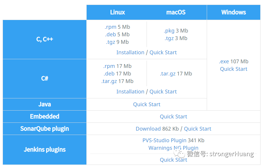 Recommended Static Code Analysis Tools