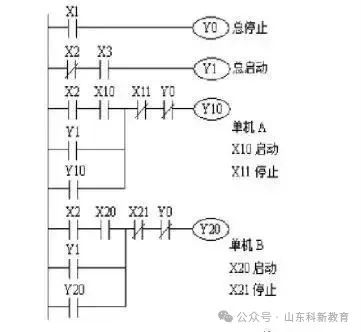 6 Essential Circuits to Improve PLC Programming Skills for Beginners