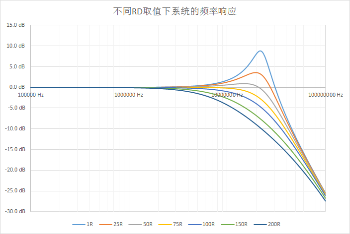 The Secrets of Passive Probes in Oscilloscopes