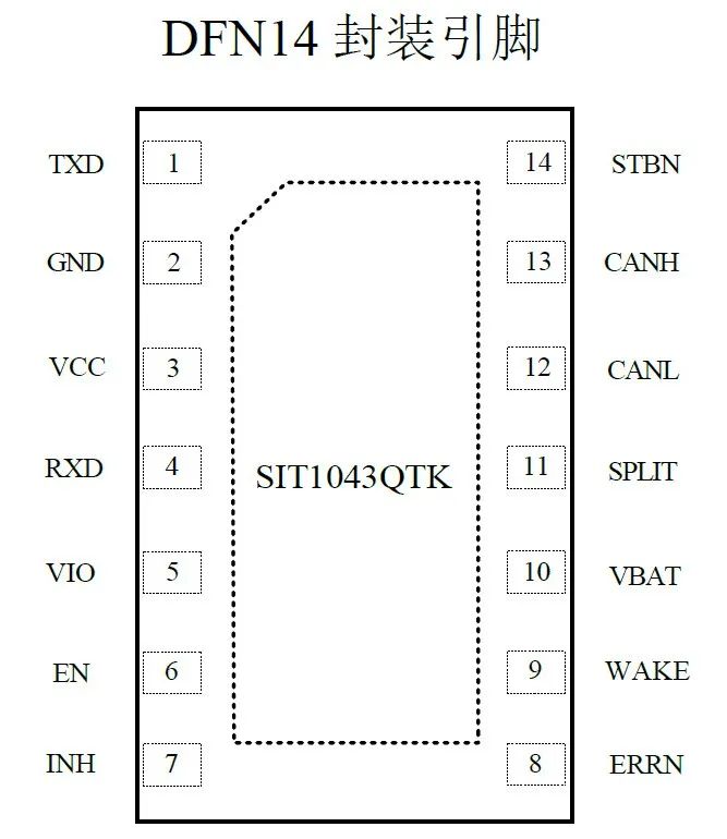 Application of SIT1043 CAN Transceiver in Automotive ECU