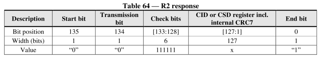 4 Commands and 5 Return Values of eMMC