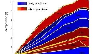 Using MATLAB for Risk Management