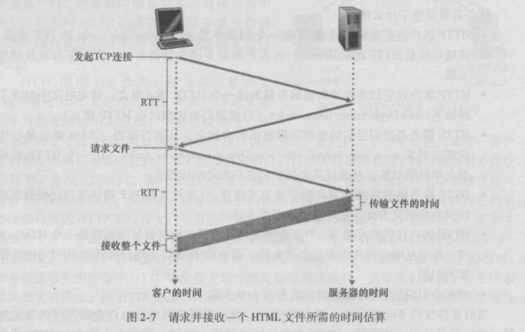 Basics of HTTP and Simple Telnet Commands