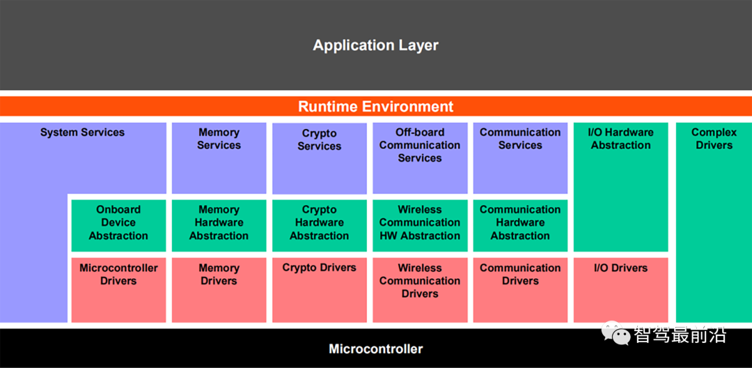 In-Depth Analysis of Intelligent Vehicle Operating Systems