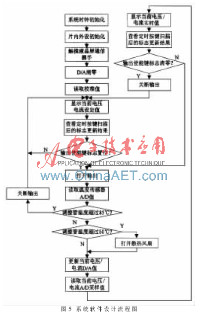 High-Precision NC Adjustable DC Power Supply Design
