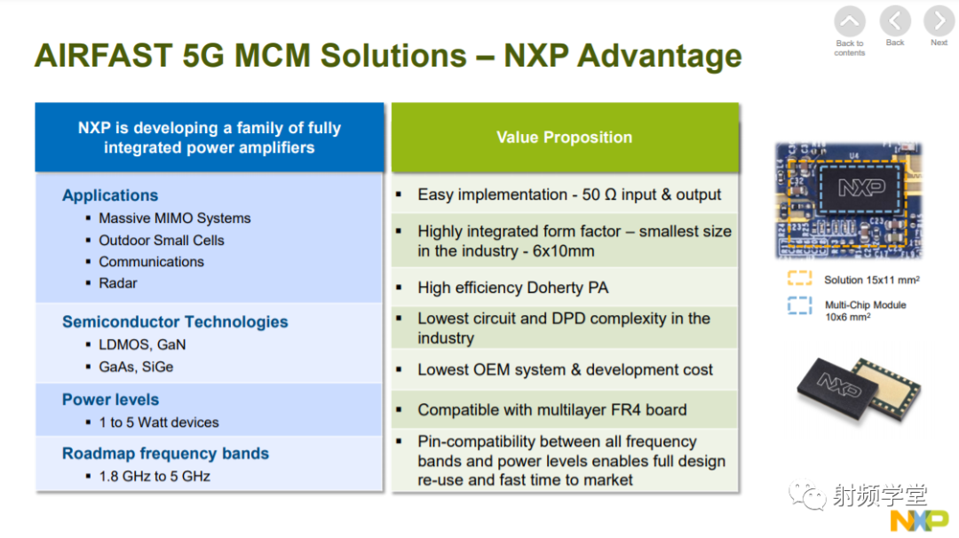 NXP 5G RF Power Amplifier Solutions Introduction