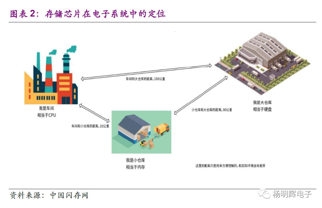 Comparison of Domestic and Foreign Storage Chips