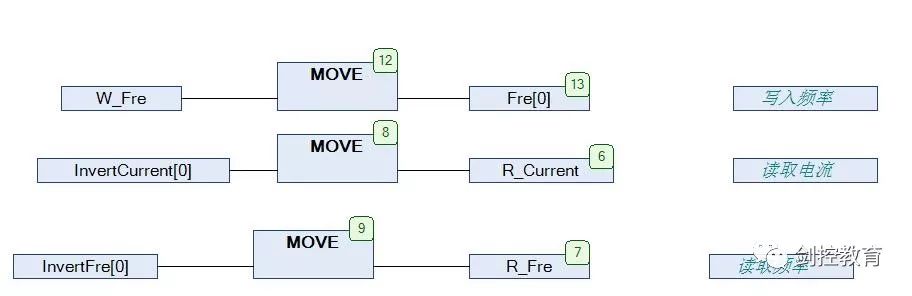 Schneider PLC and ABB Inverter MODBUS/RTU Communication Program