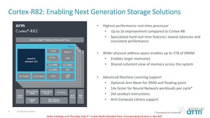 ARM's First 64-bit Cortex-R82 Real-Time Processor