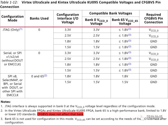 Xilinx FPGA Configuration Modes