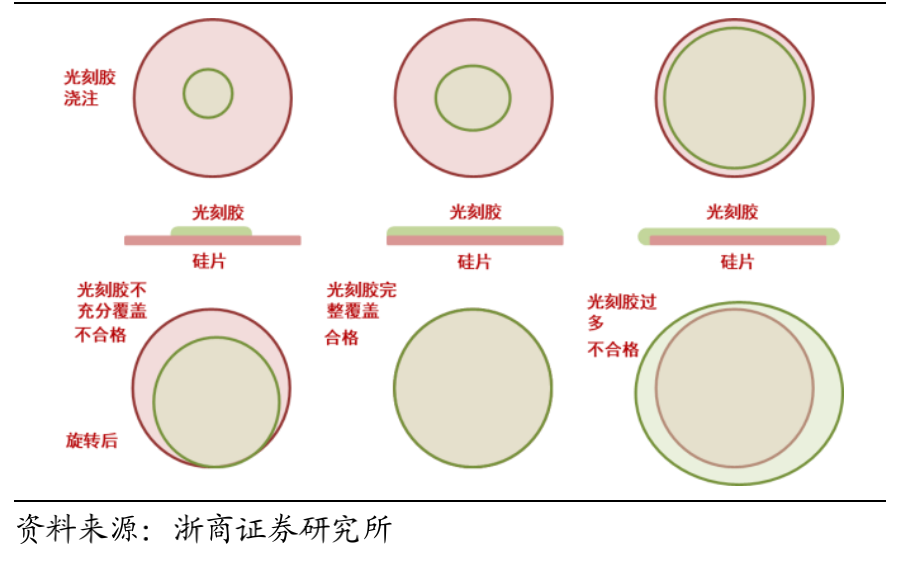 Understanding Photoresist in Semiconductor Manufacturing