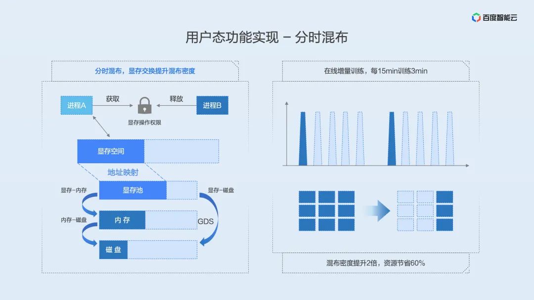 Dual Engine GPU Container Virtualization: Technical Analysis and Practical Sharing of User and Kernel Modes