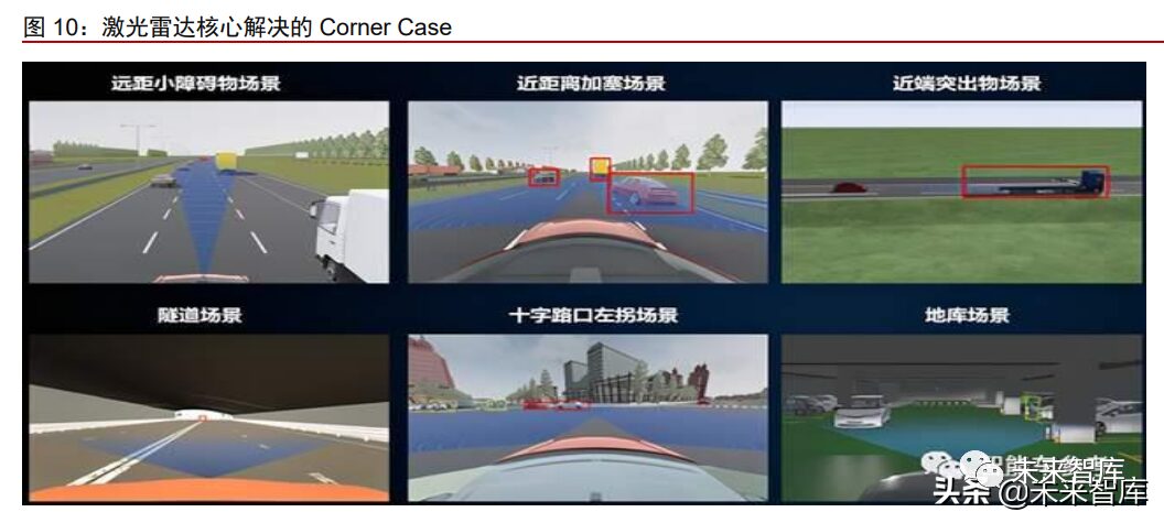 In-Depth Research on the Autonomous Driving Industry: A Trillion Market Competition