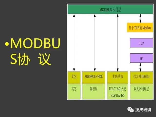 Wow! The Modbus Protocol Is So Simple