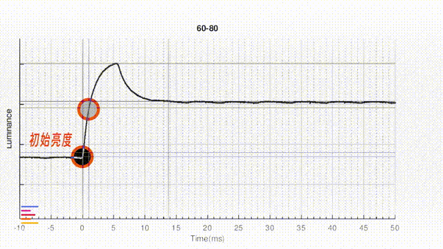 Hardcore Testing of Gaming Monitors: Is 1ms Response Time Real?