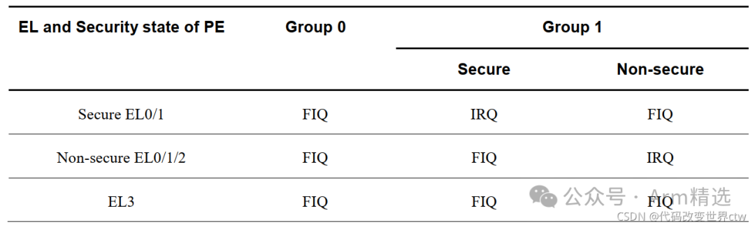 Understanding Armv8/Armv9 TrustZone Technology