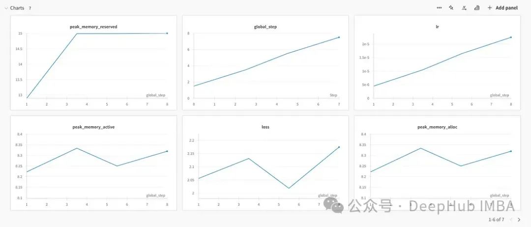 Guide to Fine-Tuning Large Language Models with PyTorch: Complete Tutorial and Code Examples