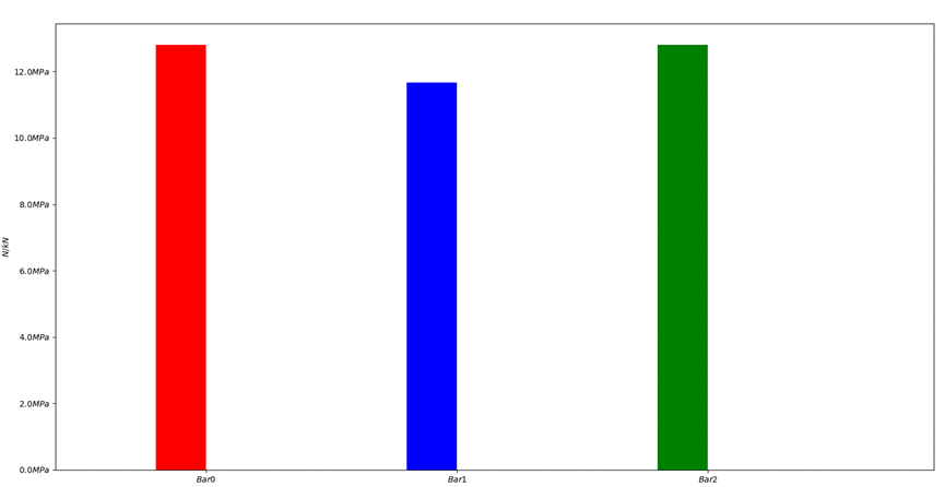 Finite Element Analysis Using Python and Feon