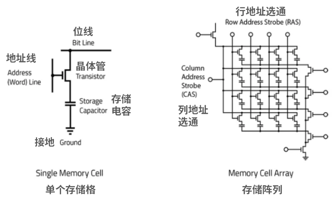 What Is Semiconductor Storage?