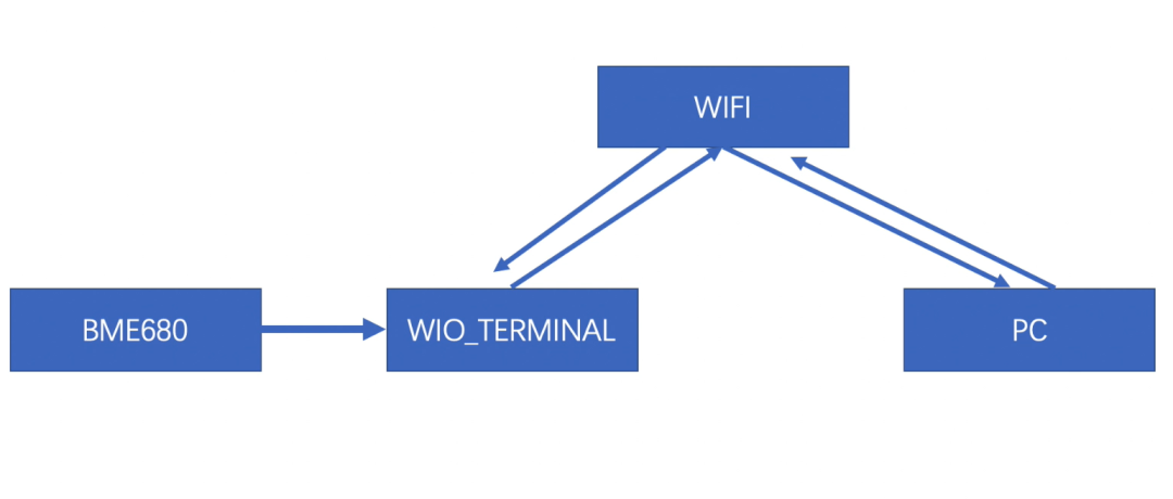 In-Depth Analysis of TCP/IP Protocol Networking