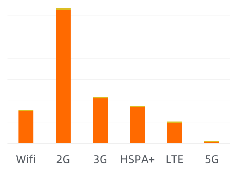 What 5G Brings to Edge Computing