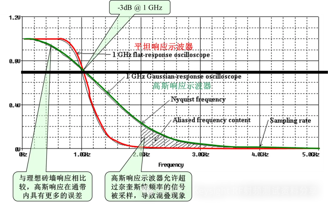 Why Are Oscilloscopes So Expensive?