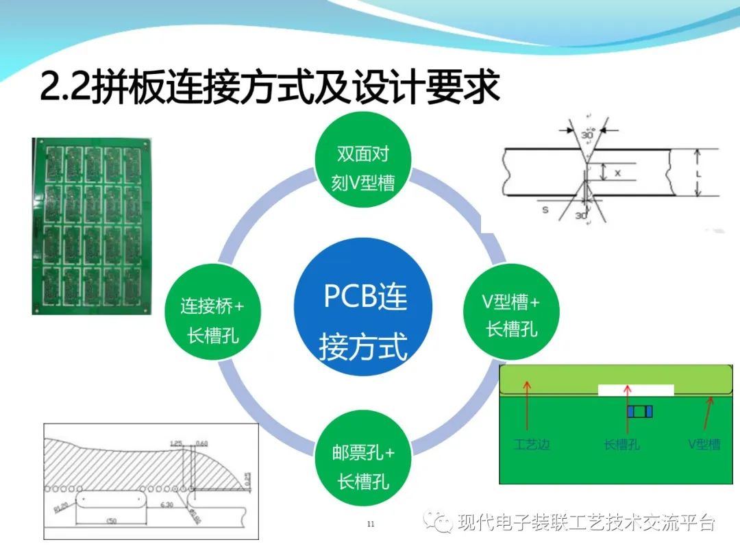 PCBA Design and Assembly Case Analysis