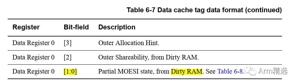 How to Read MOESI State and Tag Information in Cache Line on ARMv8