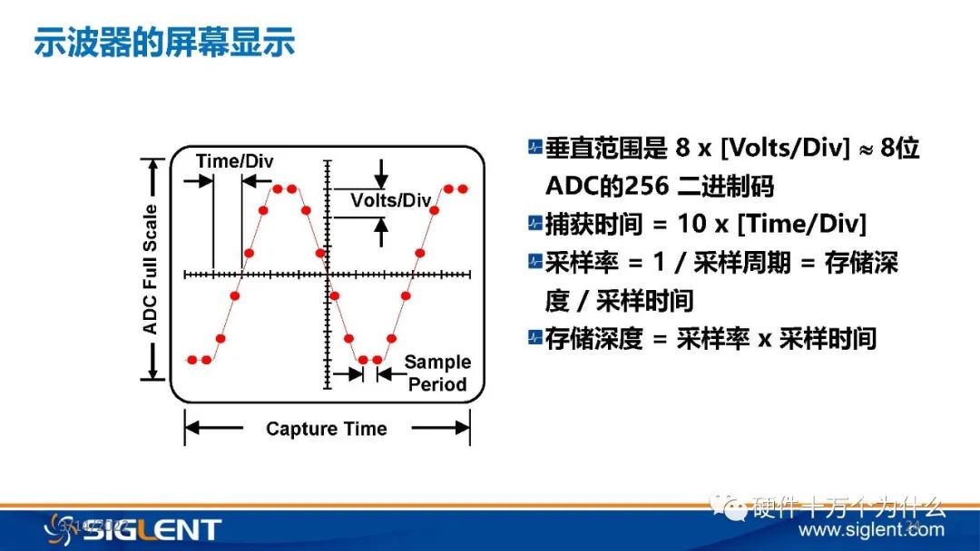 Principles of Oscilloscope and 6 Basic Principles for Signal Capture