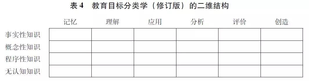 Assessment Framework Based on PISA or TIMSS