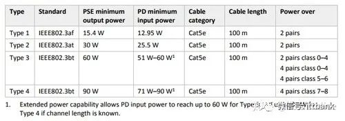 Understanding All Aspects of WiFi