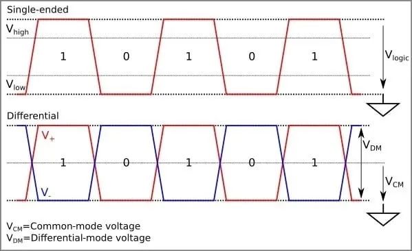 Differences Between RS-232 and RS-485