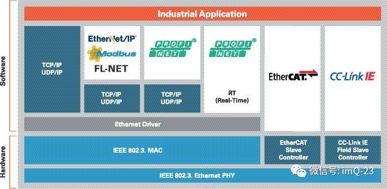 Understanding The Multi-layer Model Of Bus Communication Protocols
