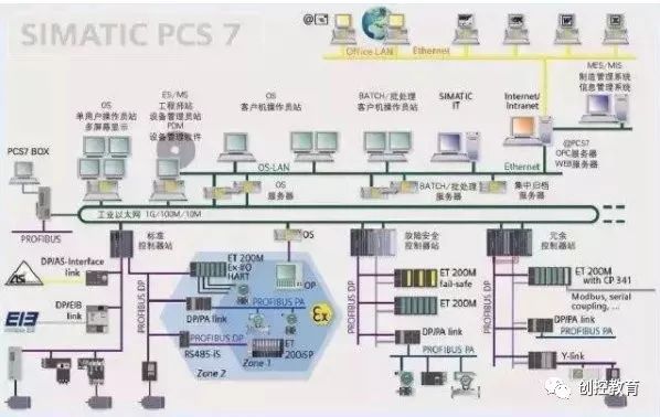 Understanding the Differences Between Profibus, Profinet, and Ethernet