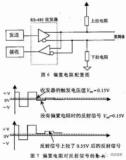 Subtle Differences Between RS-232, RS-422, and RS-485