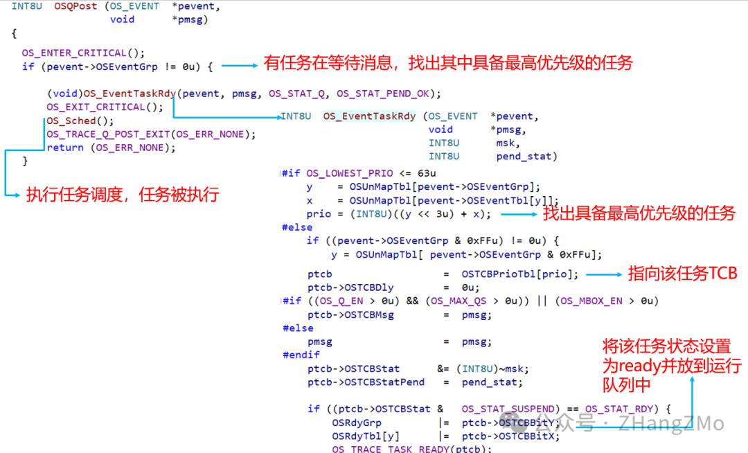 Introduction to Open Source Embedded Real-Time Operating System uC/OS-II