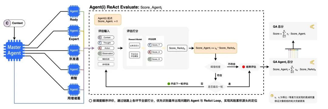 Exploration of JD.com's Intelligent Assistant Technology Based on Multi-Agent Systems