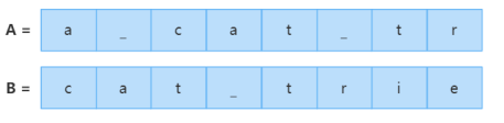 Application of SIMD Technology in MPP Databases