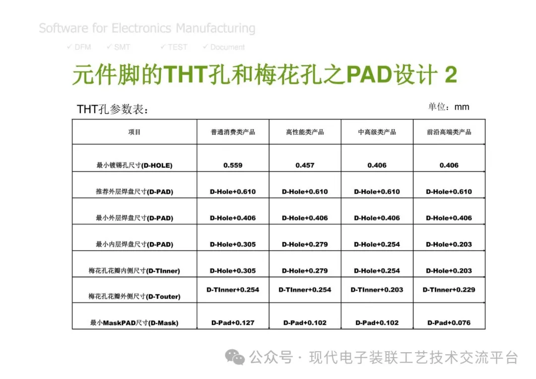 PCBA Manufacturing Design Analysis and Review