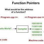 C++ Tutorial - Detailed Explanation of Function Pointers