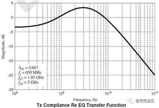 The Significance of Low Background Noise in Oscilloscope for High-Speed Eye Diagram Testing