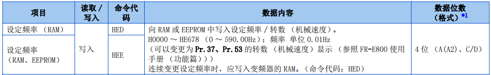 Essential! FX3U and Mitsubishi E800 Inverter Communication Application