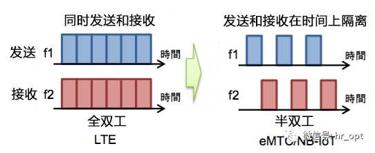 Understanding the Differences Between NB-IoT and eMTC