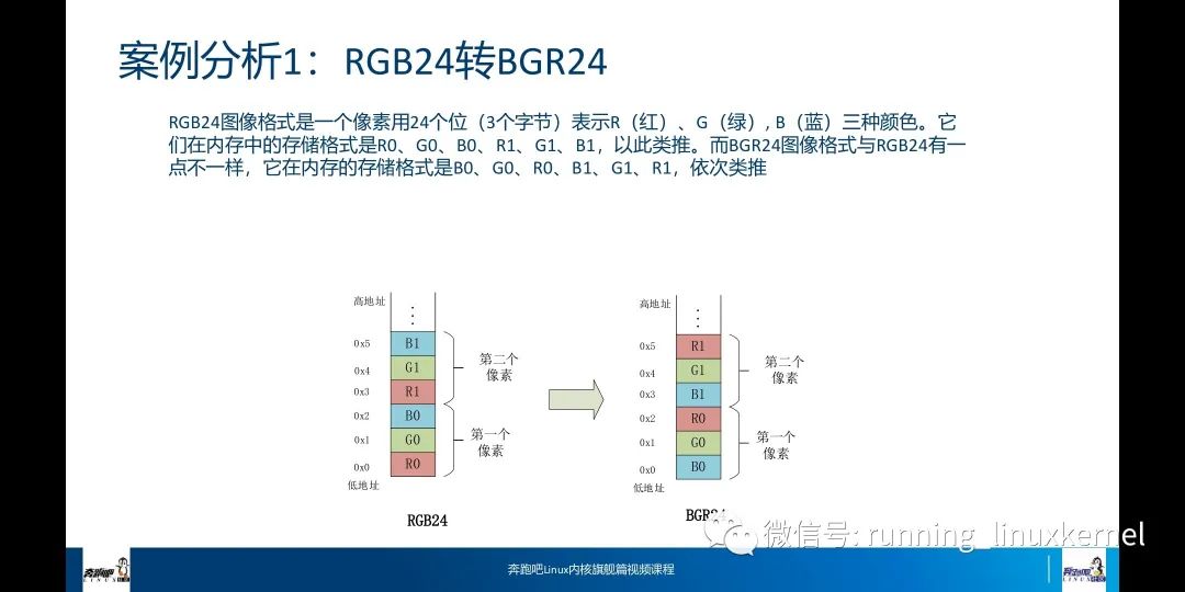 Detailed Explanation of ARMv8 NEON Instructions