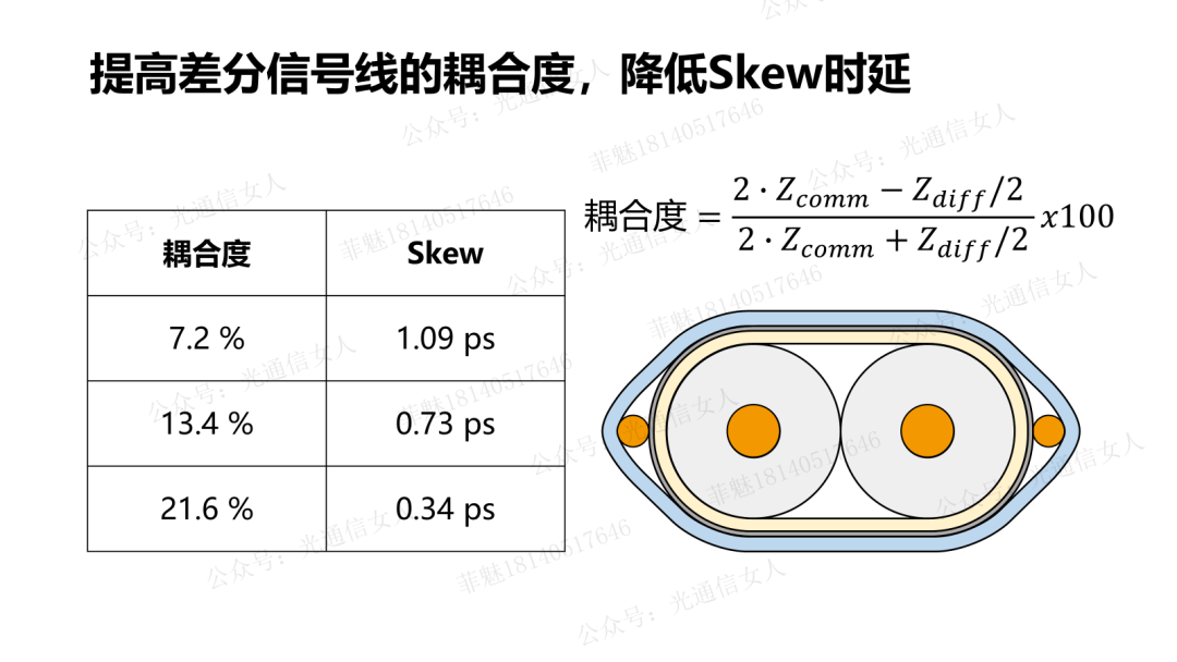 The Impact of DAC Differential Cable Process and Skew